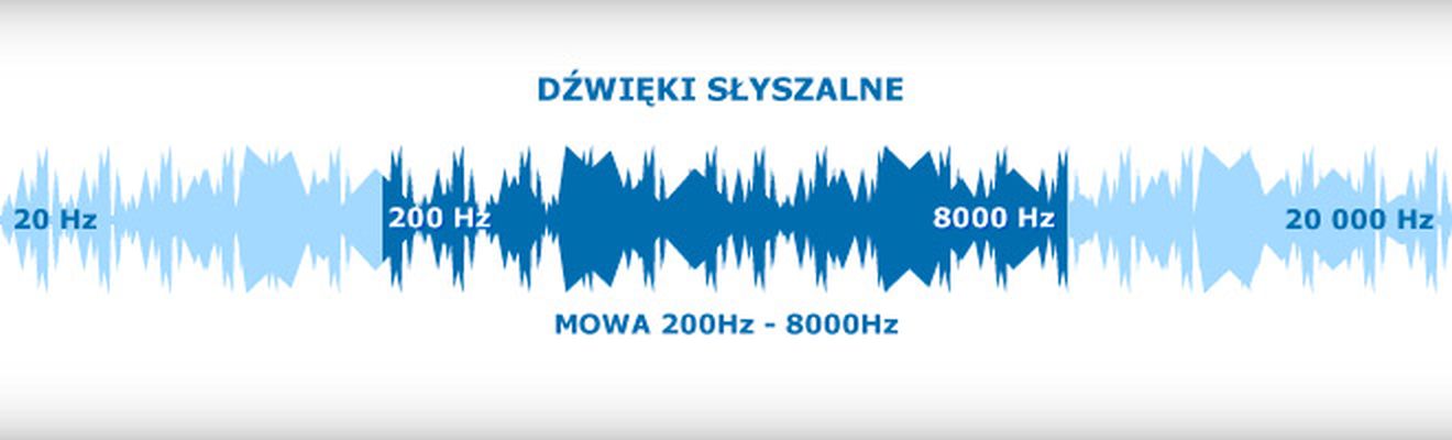 dzwięki słyszalne 